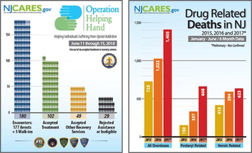 Operation Helping Hand